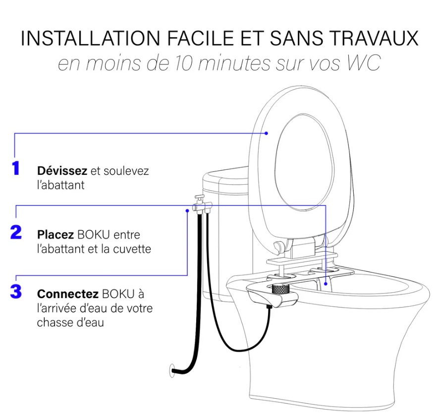 Boku bidet "wc japonais" – Image 6